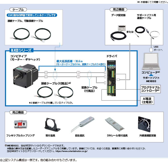 システム構成
